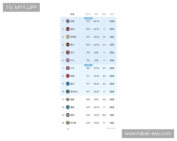 全球篮球联赛最新排名出炉：顶级赛事竞争愈发激烈！